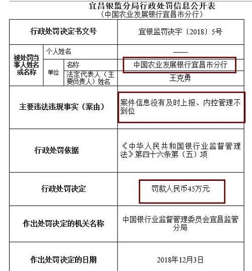 此外，崇左銀監(jiān)分局去年末公布行政處罰信息公開表也顯示，廣西崇左桂南農(nóng)村商業(yè)銀行因內(nèi)控管理不到位，未及時(shí)發(fā)現(xiàn)并糾正員工違法違規(guī)行為，被罰款50萬元，責(zé)任人李文雄取消高級(jí)管理人員任職資格5年，王盛雄被給予警告。