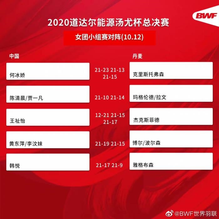 圖片來源：世界羽聯(lián)官博。
