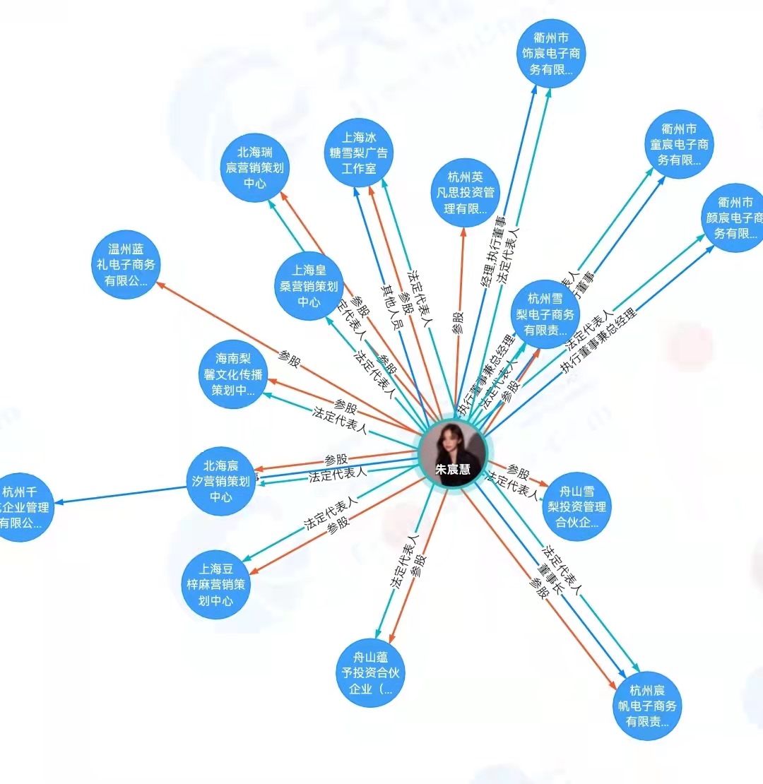“雪梨”商業(yè)版圖。