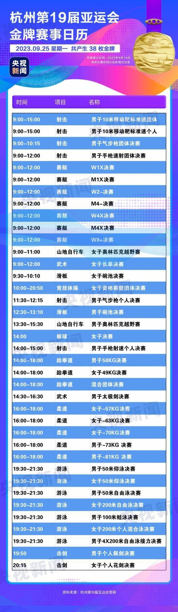 杭州亞運(yùn)會(huì)精彩賽事別錯(cuò)過！快收藏這份金牌觀賽日歷