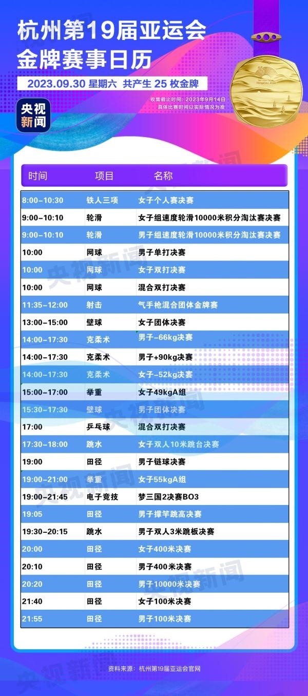 杭州亞運(yùn)會(huì)精彩賽事別錯(cuò)過！快收藏這份金牌觀賽日歷