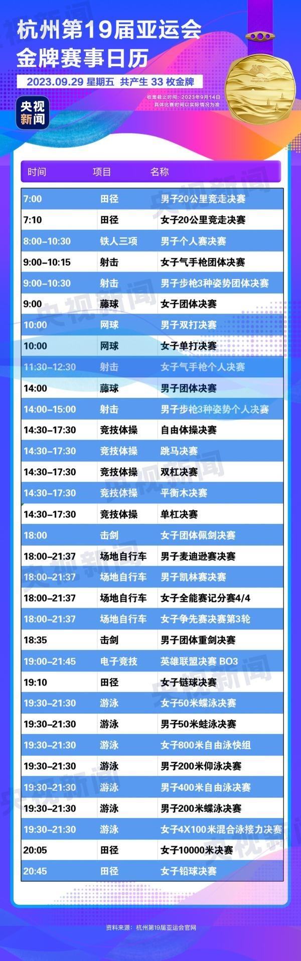 杭州亞運(yùn)會(huì)精彩賽事別錯(cuò)過！快收藏這份金牌觀賽日歷