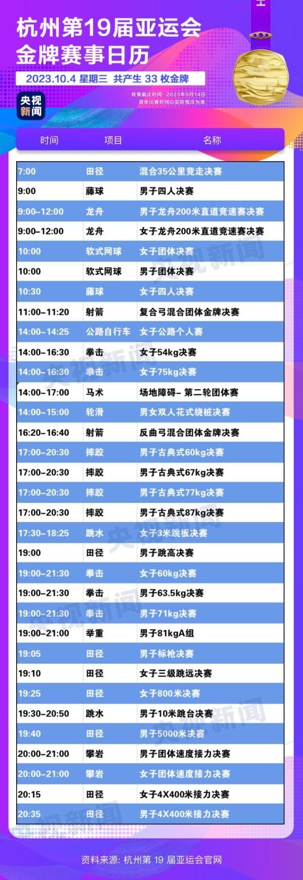 杭州亞運(yùn)會(huì)精彩賽事別錯(cuò)過！快收藏這份金牌觀賽日歷