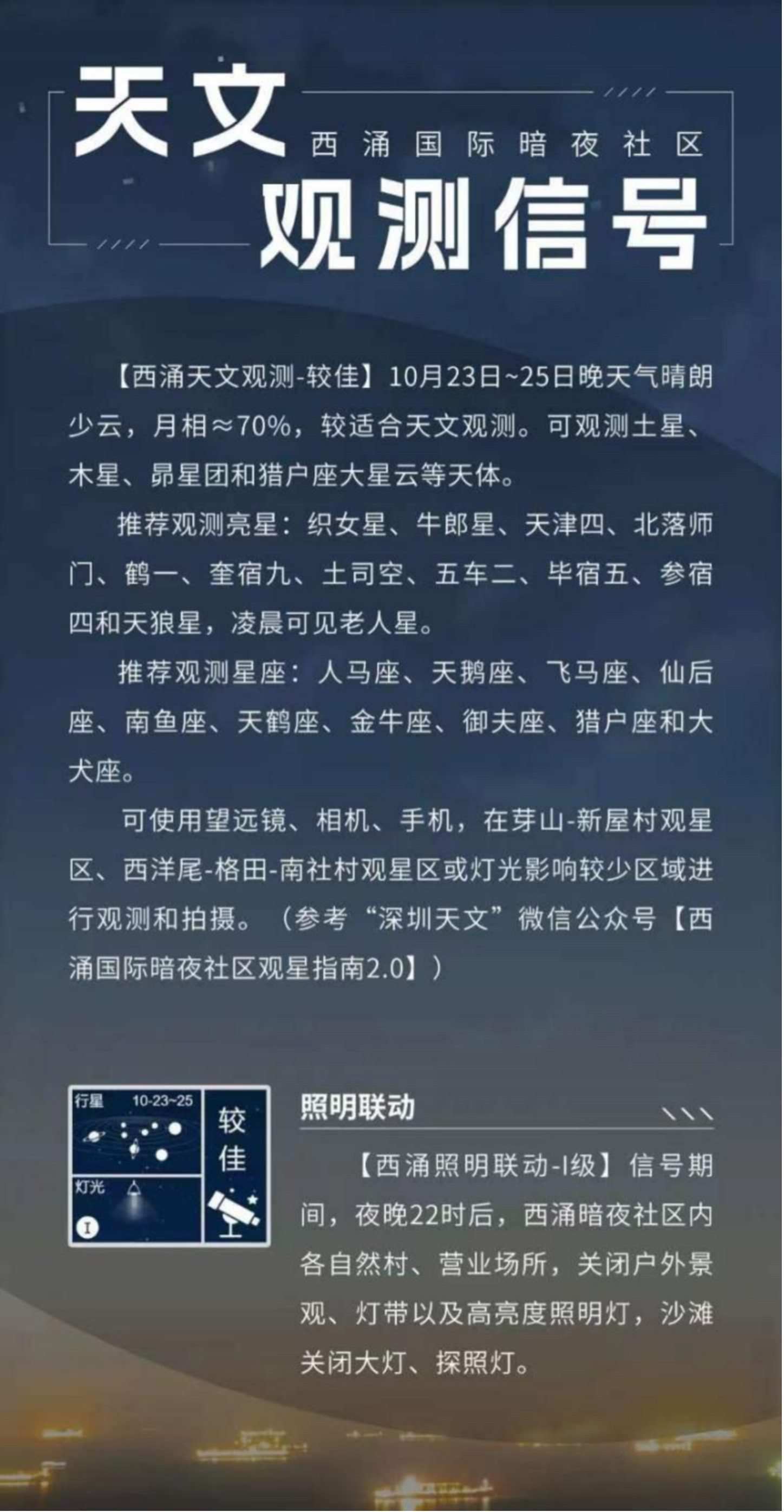 天文觀測信號界面。