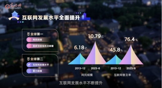 【烏鎮(zhèn)“網(wǎng)事”】數(shù)據(jù)微視頻｜共赴“十年之約”，共逐“數(shù)”字之夢