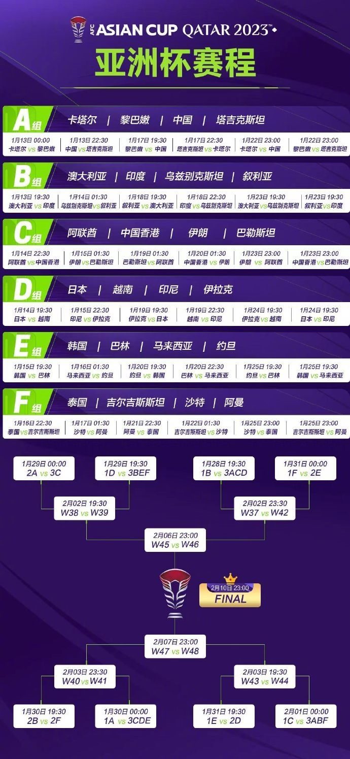 亞洲杯完整賽程。圖片來源：亞洲杯官方微博