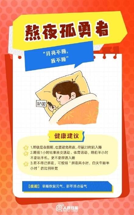 春節(jié)人設(shè)圖鑒，哪一個(gè)是你？