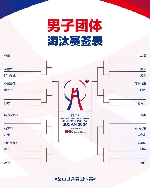 男子團體抽簽結果。圖片來源：世界乒聯(lián)