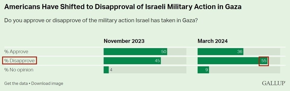 持續(xù)提供軍事援助 美國(guó)就是這樣“約束”以色列的？