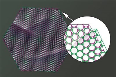 圖中兩片石墨烯以略微偏移的“魔角”堆疊在一起，既可以成為絕緣體，也可以成為超導(dǎo)體。圖片來(lái)源：美國(guó)麻省理工學(xué)院