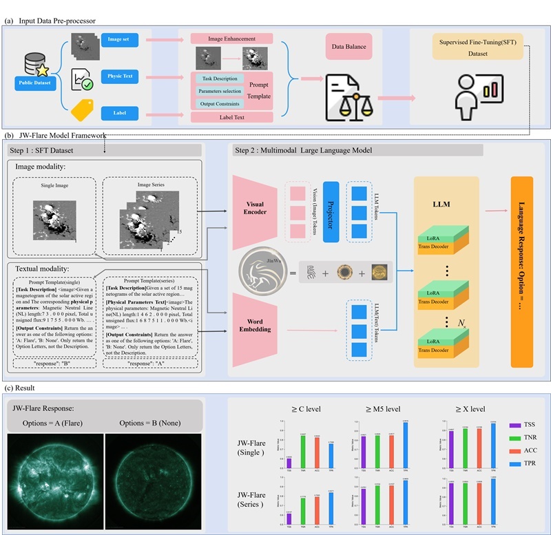 金烏網(wǎng)絡(luò)結(jié)構(gòu)圖。阿里云供圖