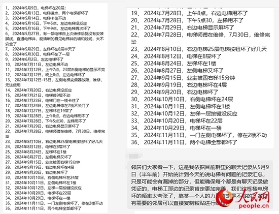 居民統(tǒng)計電梯故障反映情況。受訪者供圖