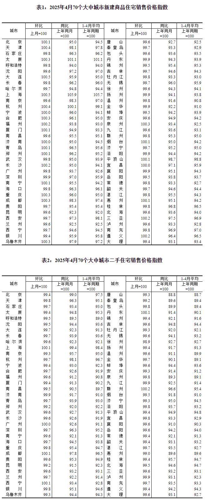 圖片來源：國家統(tǒng)計(jì)局官網(wǎng)